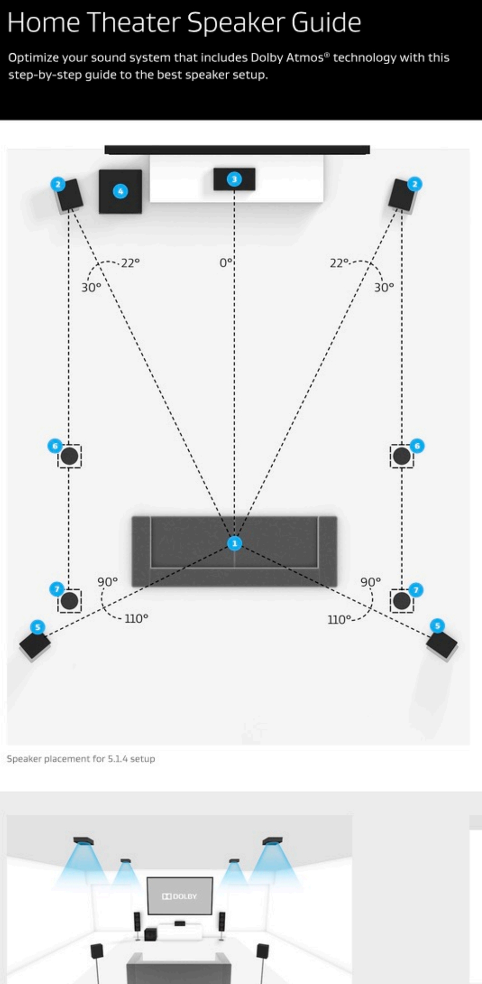 5.1.4 Dolby Atmos