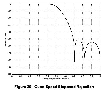 stopband rejection in matlab filter designer