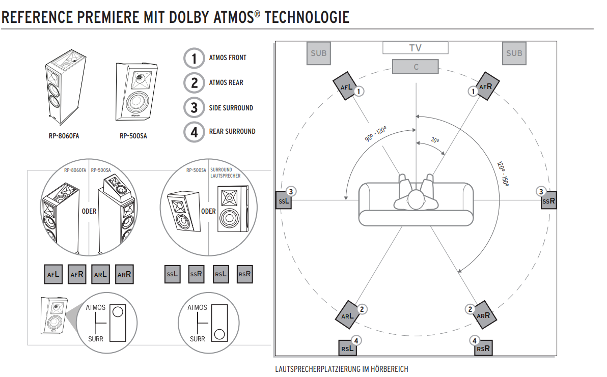 platzierung-heimkino-lautsprecher-platzierung-surround-hifi