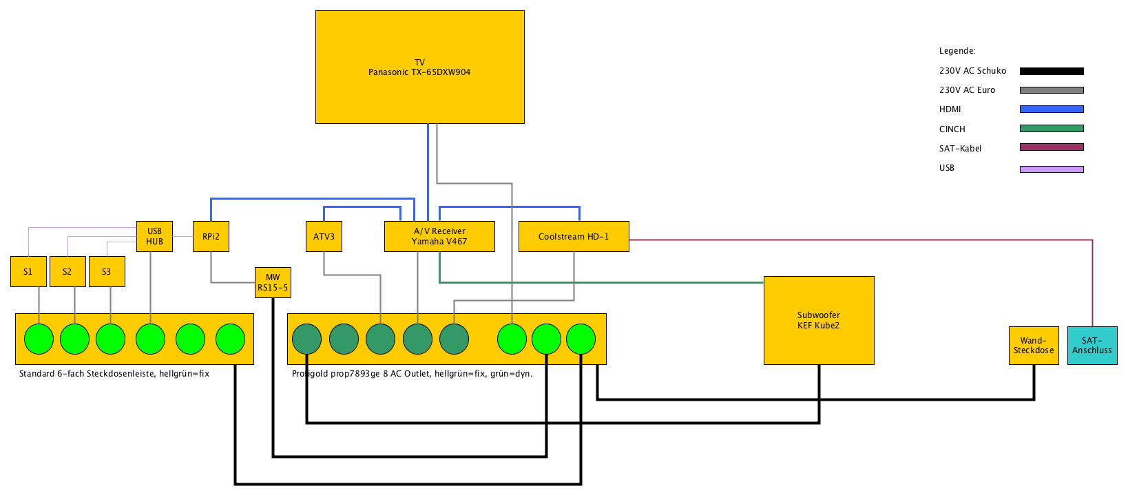 Installation Medien | elektronik, installation, medien, stereo | hifi