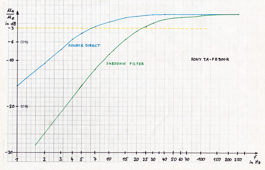 inline subsonic filter