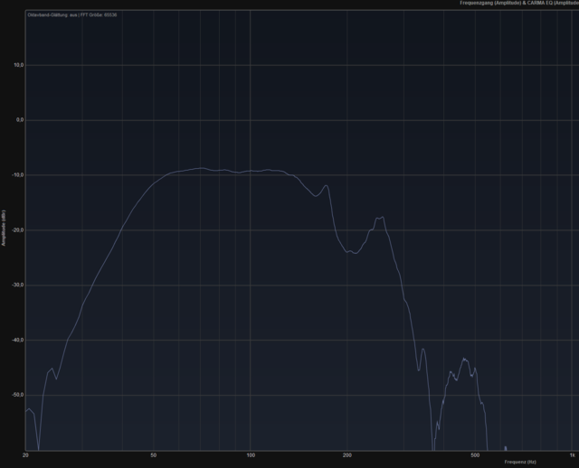 TH12 Messung 4Ohm Mit Filter Ab 150Hz