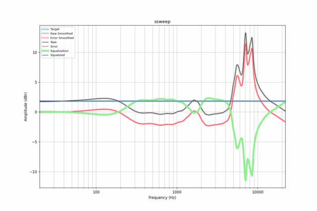 Sennheiser IE900 EQ Wavelet