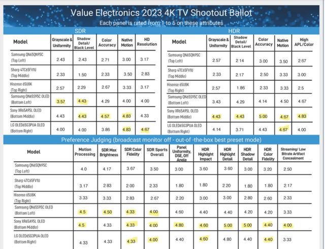 Shutout TV Test