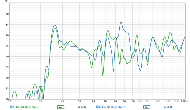 Bassfallen final und EQ - 200 Hz var L R