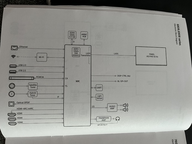 6808 SOC