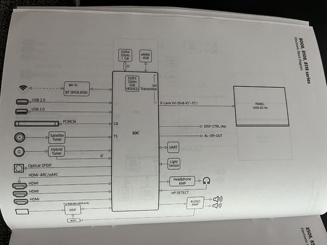 8008 SOC