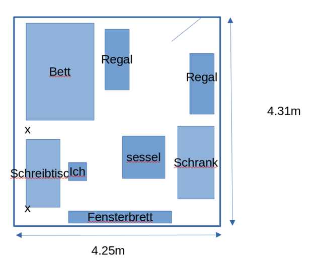 Grundriss Zimmer