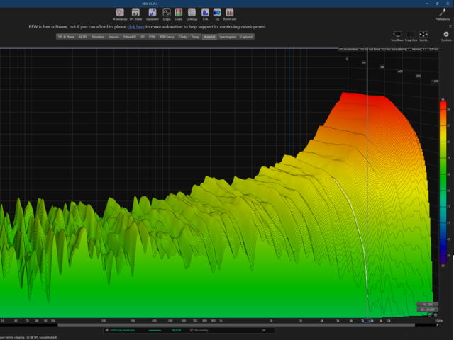 Waterfall Bis 1000ms