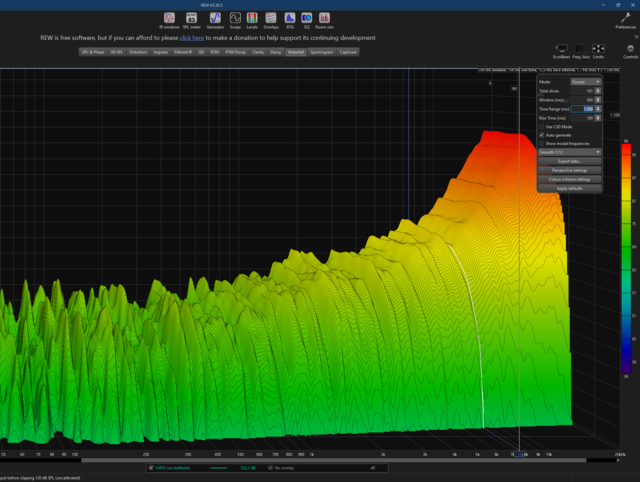 Waterfall Bis 1500ms