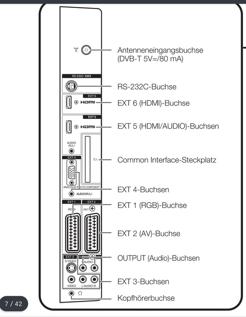 Anschlüsse 