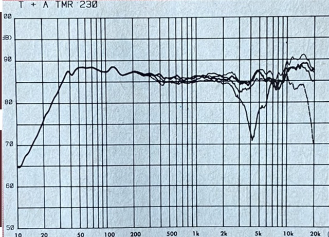 Frequenzdiagramm TMR 230