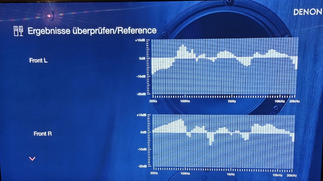 Front Links - Front Rechts