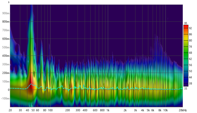 Spectrogram Scale Range 60 (L+R Pos 73zu50cm+Absorber)
