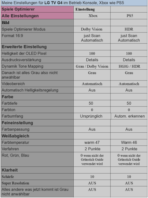 Konsolen Einstellung1a