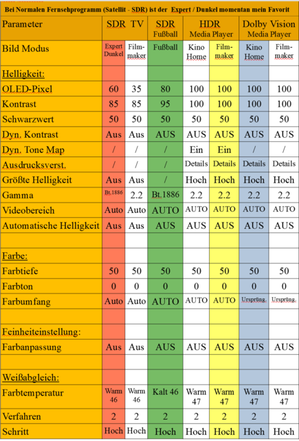 LG G4 Bildeinstellung Teil 1 Endfassung/update