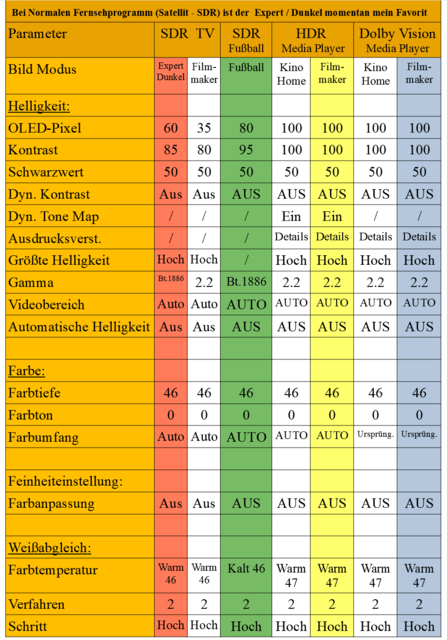 LG G4 Bildeinstellung Teil 1abc