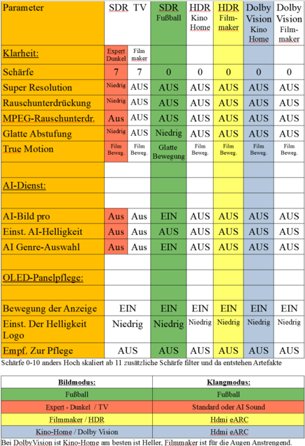 LG G4 Bildeinstellung Teil 2 Endfassung/update