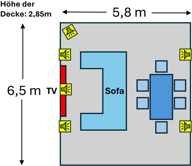 Heimkino