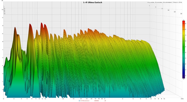 Ultima Esstisch Waterfall L+R