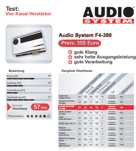 F4 380test