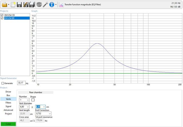 Trans. Func. Mag. EQ