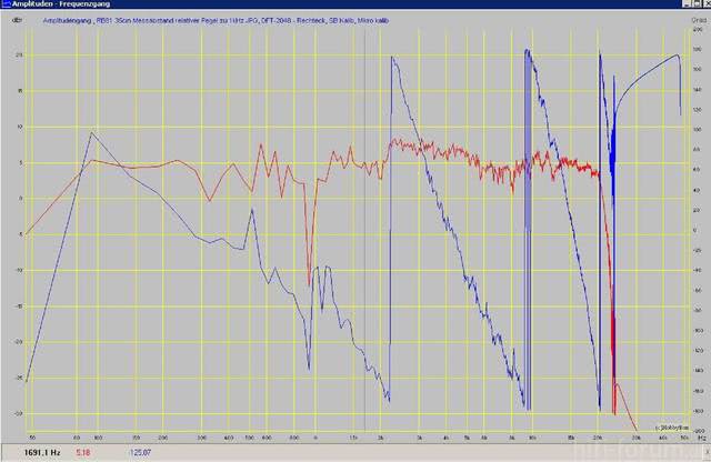Klipsch RB-81 Messung
