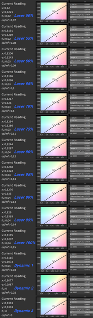 0 Pattern