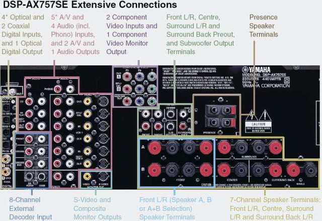 22182d1134654700 Yamaha 757 Speaker Connections 757 Connections