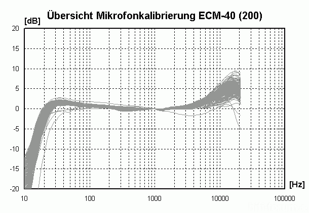 MicCal ECM40