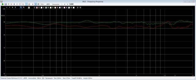 JBL LSR305 Grün Canton Reference Rot