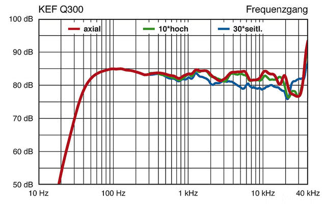 KEF Q 300 R937x586 C E8e1d3ed 46814567
