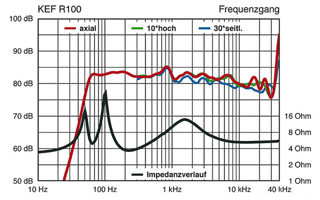 KEF R 100 R900x563 C 6064938 52566731