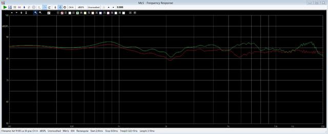 Kef R100 2