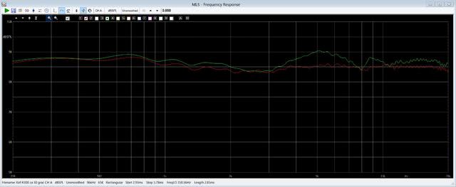 Kef R300 2