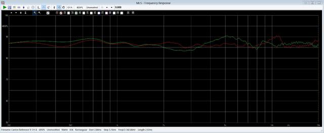 Kef R300 Grün Canton Reference Rot