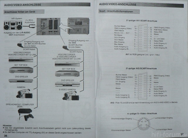 Scart-Belegung Panasonic TX-32PM11D/B