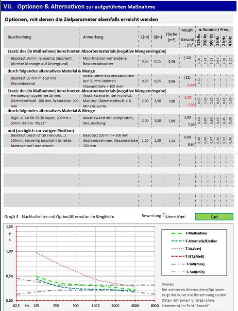 Absurd - Optionen zur Manahme