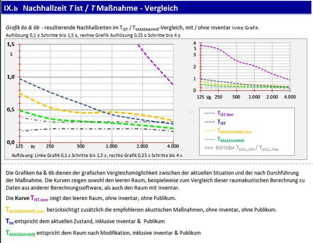 Absurd Vergleich IST zu Manahme