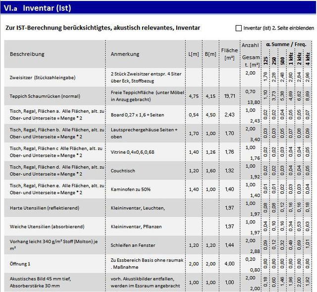 Akustisch relevantes Inventar