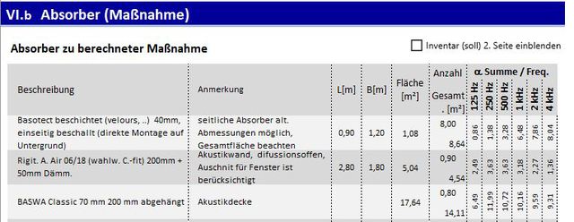 Kellerraum, Aufstellung Berechnete Absorber Zur Akustischen Maßnahme