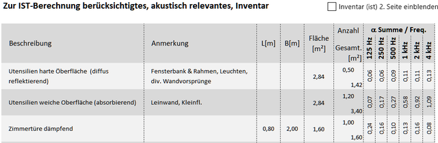 Raumakustikdaten4