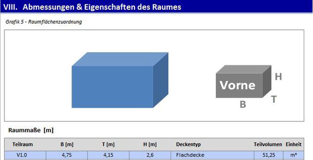 Raummaße