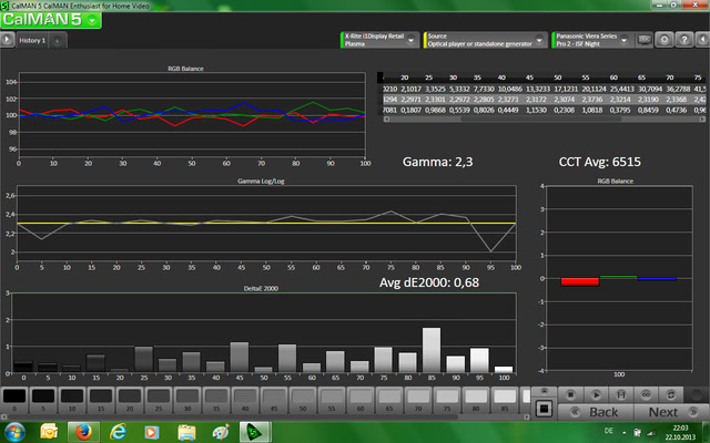 22 10 13 Ph Niedrig 1% 21 Punkte