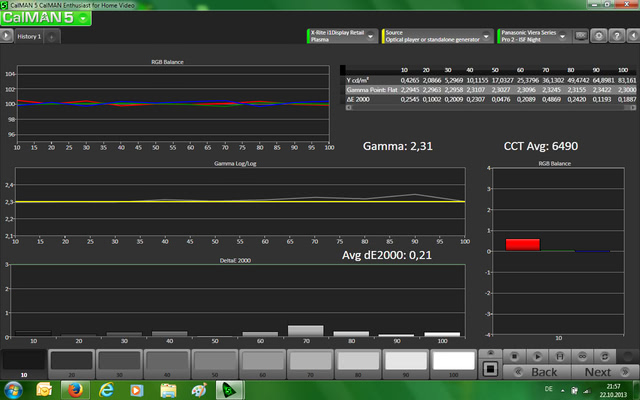 22 10 13 Ph Niedrig 1%