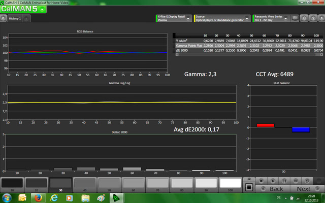 22.10.13 ph mittel 1% Pattern