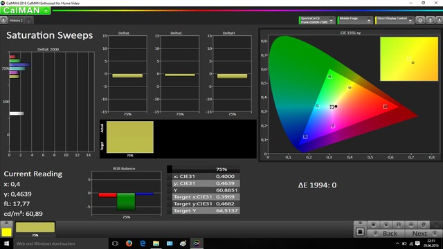 G6 ootb cms profiliert