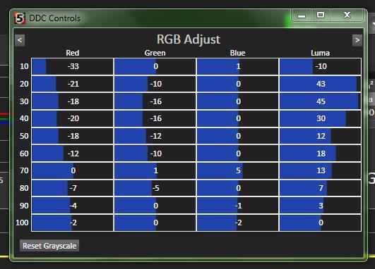 tabelle gray prof2