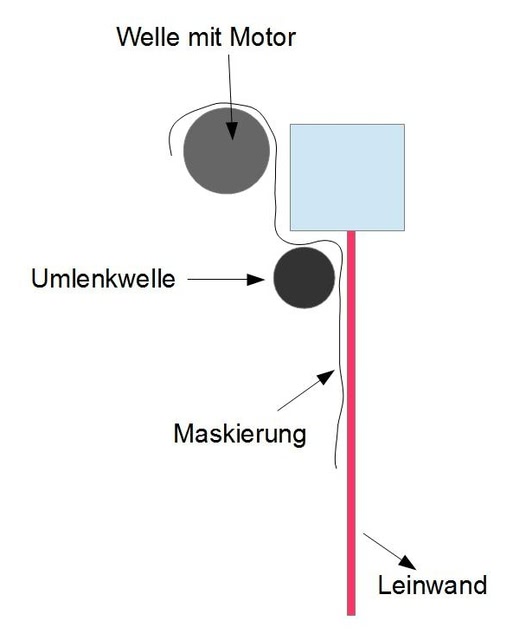 Maskierung 16:9