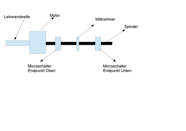 Schema